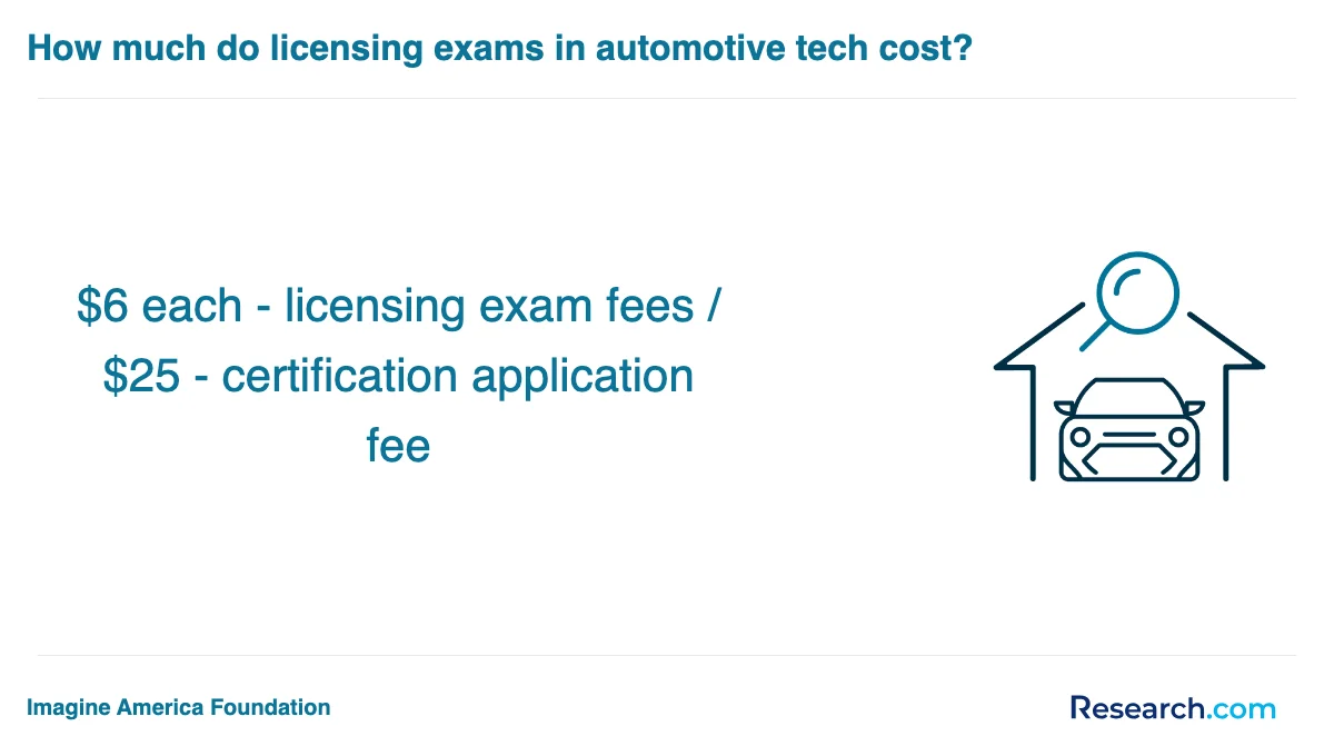 What is the average cost of automotive technician trade schools in Pittsburg?