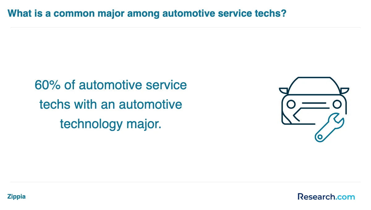 How do you choose the best automotive technician trade school program in American Samoa?