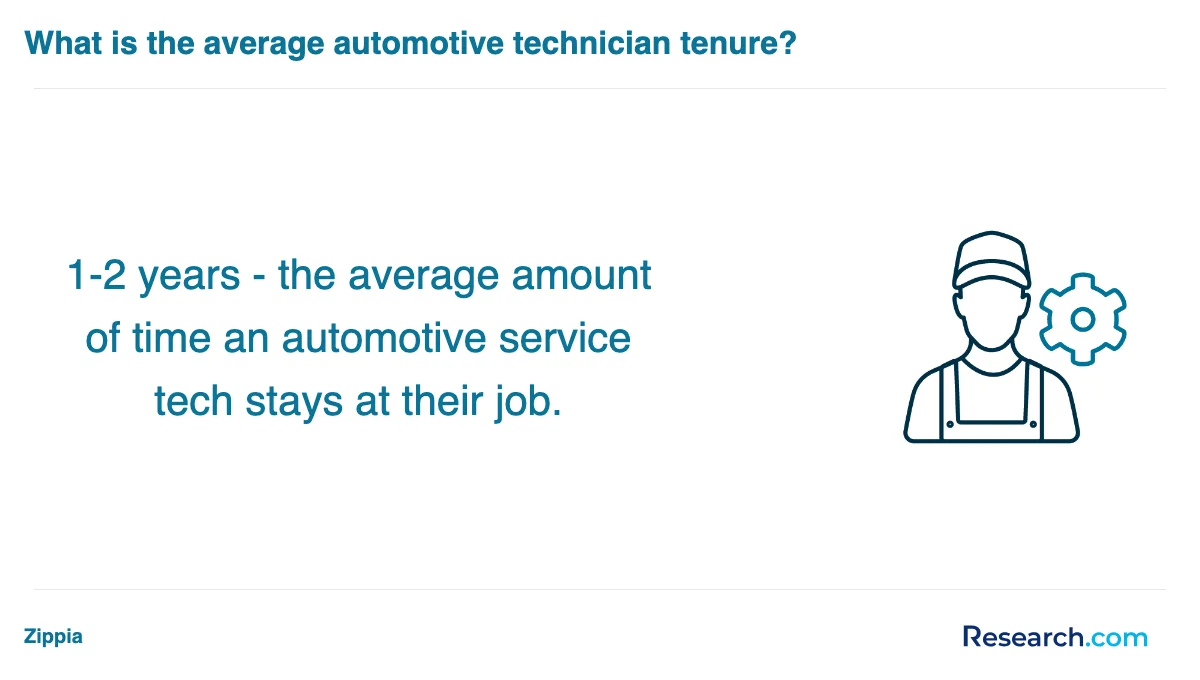 What is the average cost of automotive technician trade schools in Fond Du Lac?