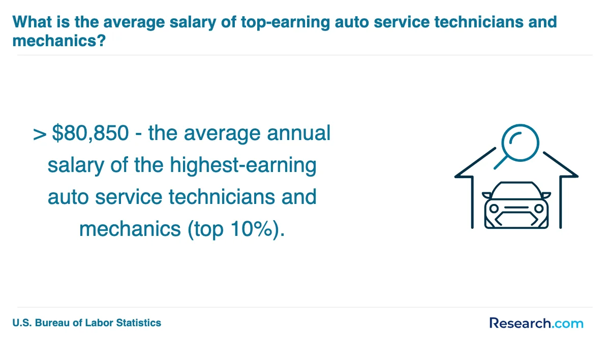 What is the average cost of automotive technician trade schools in Odessa?