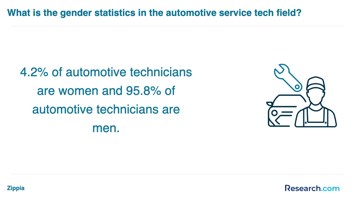 What are the prerequisites for enrolling in automotive technician trade schools in Alamogordo?