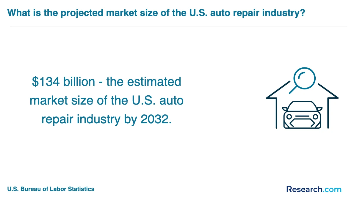 What is the average cost of automotive technician trade schools in Athens?