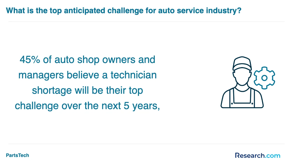 What is the average cost of automotive technician trade schools in Creston?
