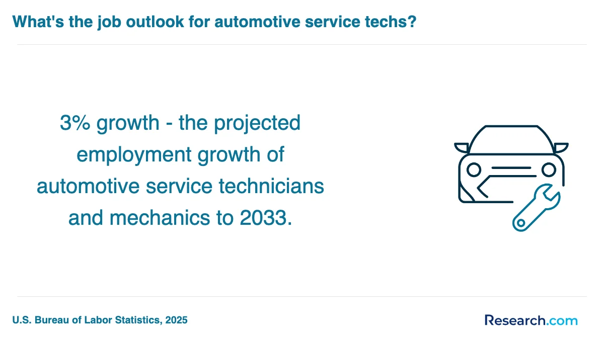 How do you choose the best automotive technician trade school program in Alamogordo?