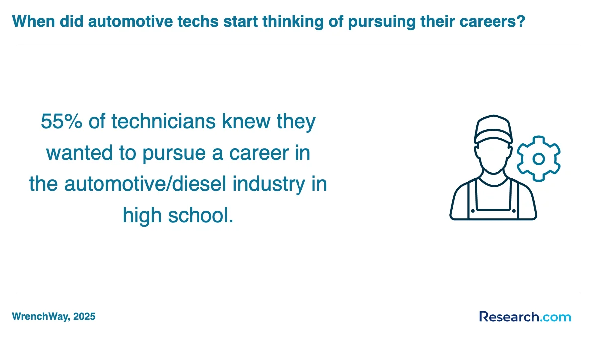 How do you choose the best automotive technician trade school program in Jamestown?