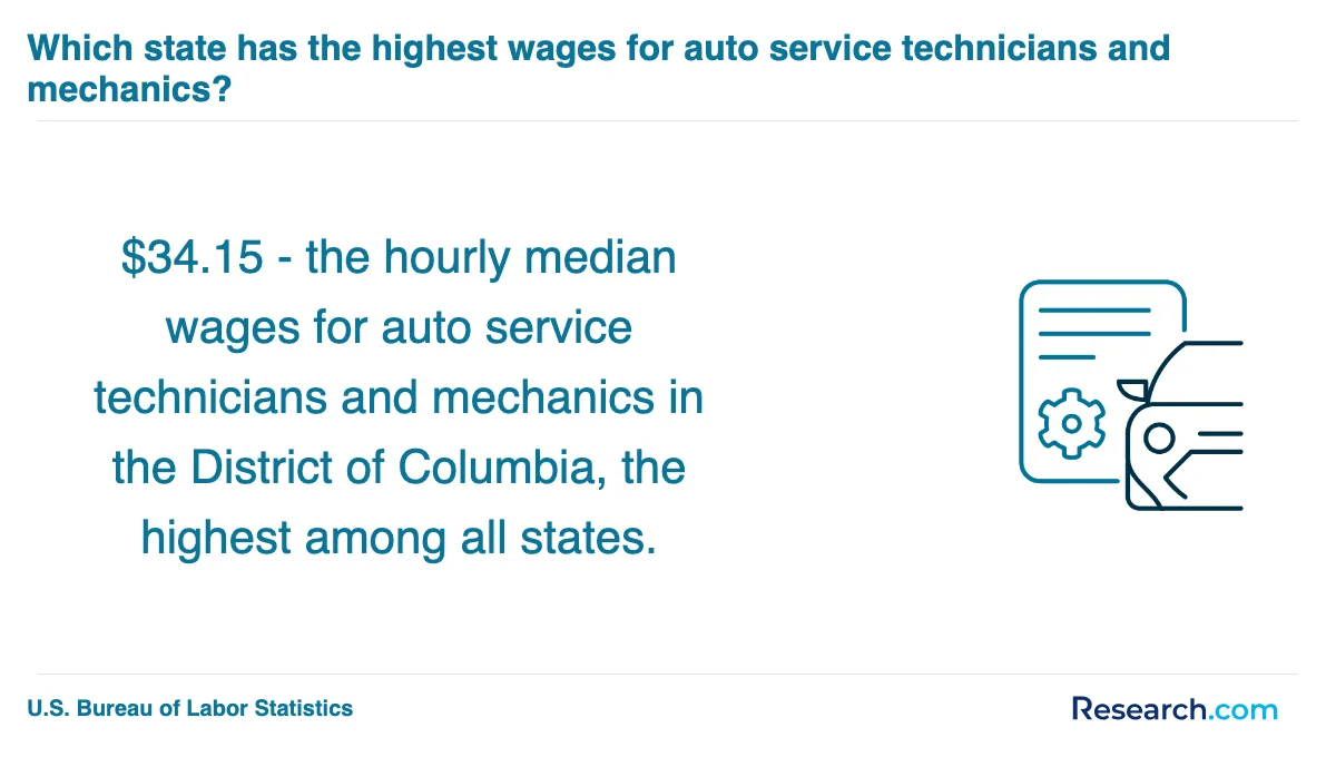 How do you choose the best automotive technician trade school program in Grand Junction?