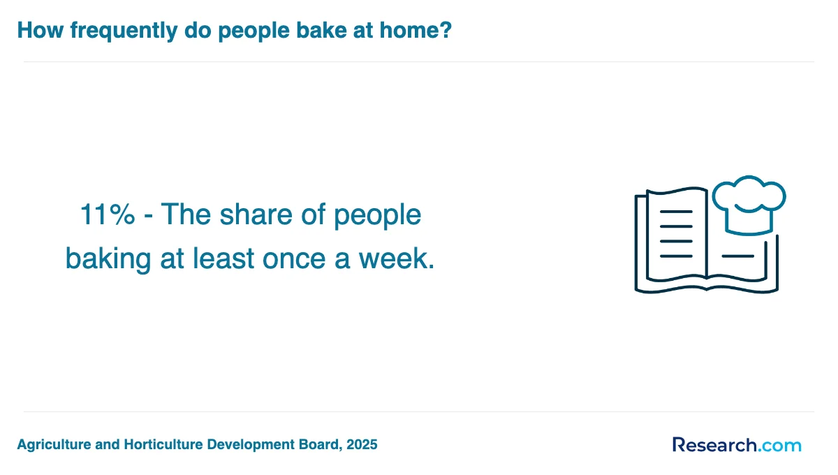 How do you choose the best baking and pastry trade school program in Puerto Rico?