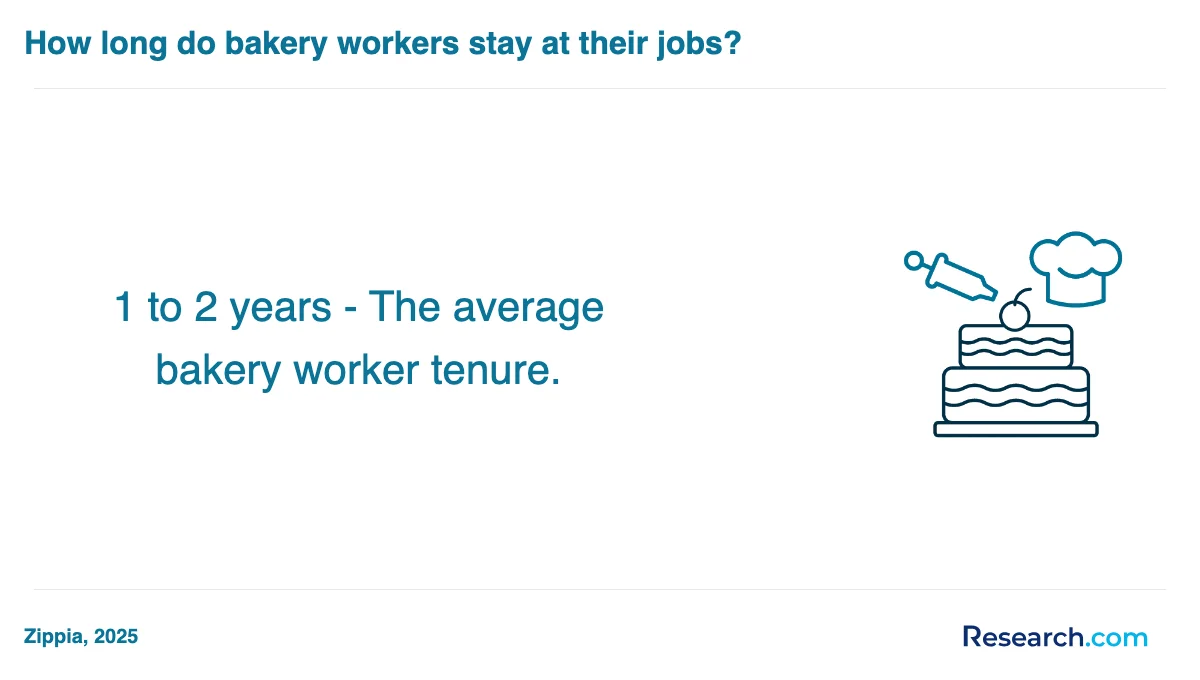 What are the prerequisites for enrolling in baking and pastry trade schools in Warren?