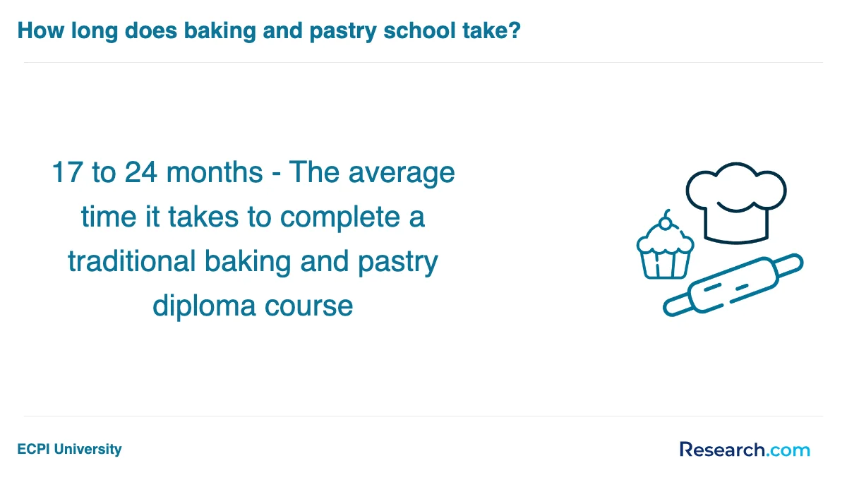 What is the average cost of baking and pastry trade schools in Midwest?
