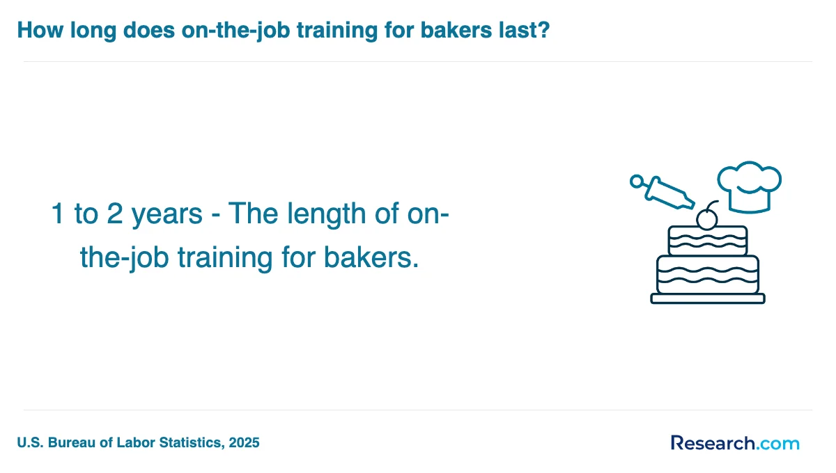 How do you choose the best baking and pastry trade school program in Bend?
