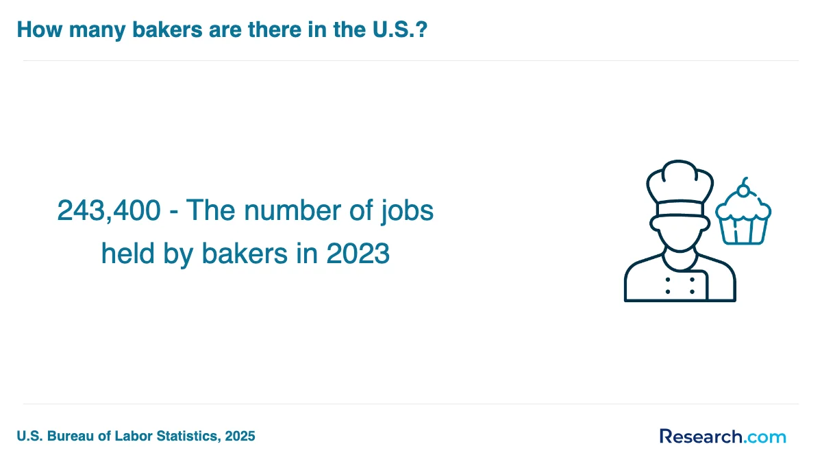 What is the average cost of baking and pastry trade schools in Charleston?