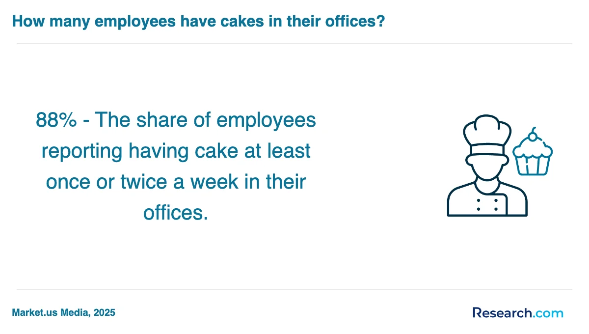 How do you choose the best baking and pastry trade school program in Selden?
