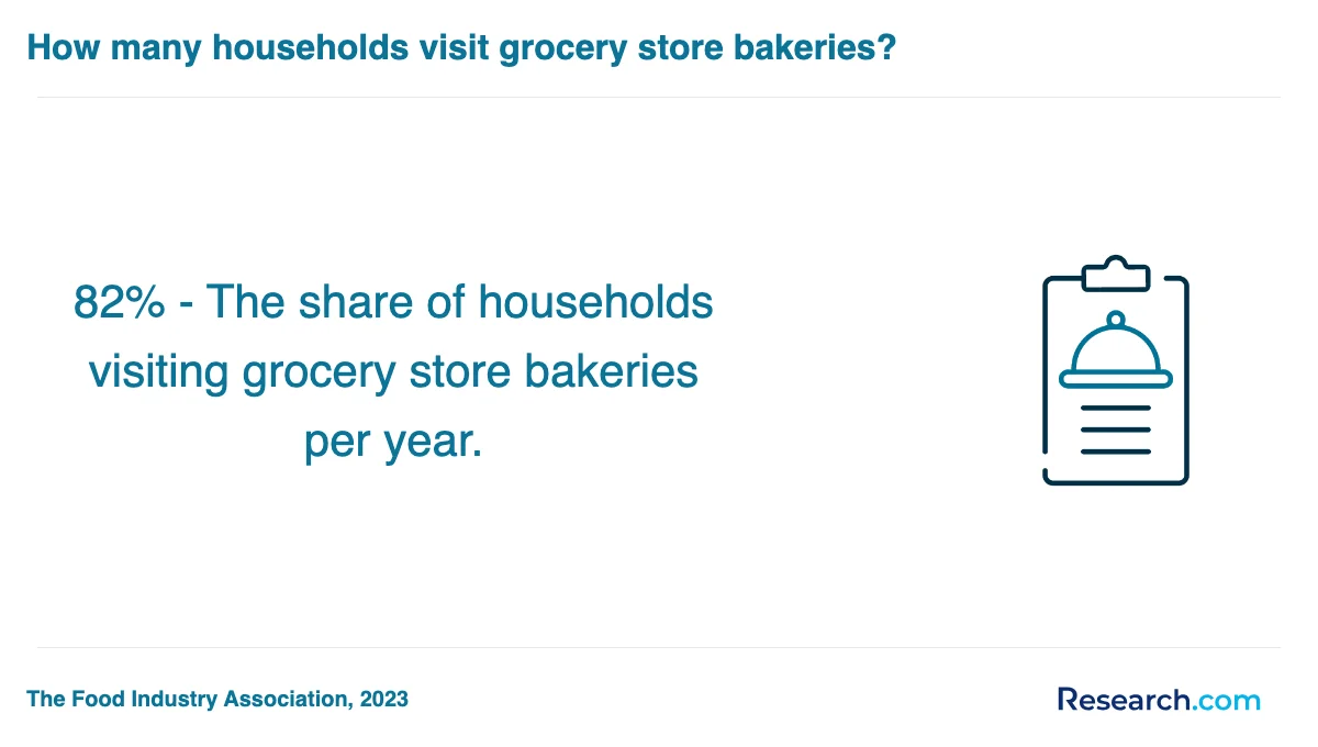 How do you choose the best baking and pastry trade school program in Dayton?
