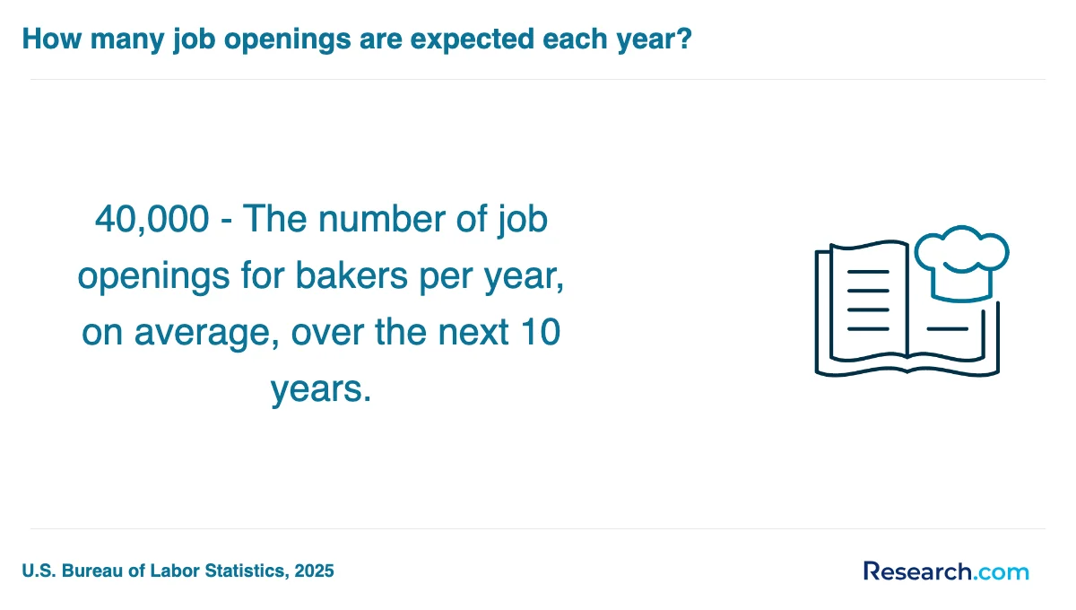 What are the prerequisites for enrolling in baking and pastry trade schools in Pewaukee?