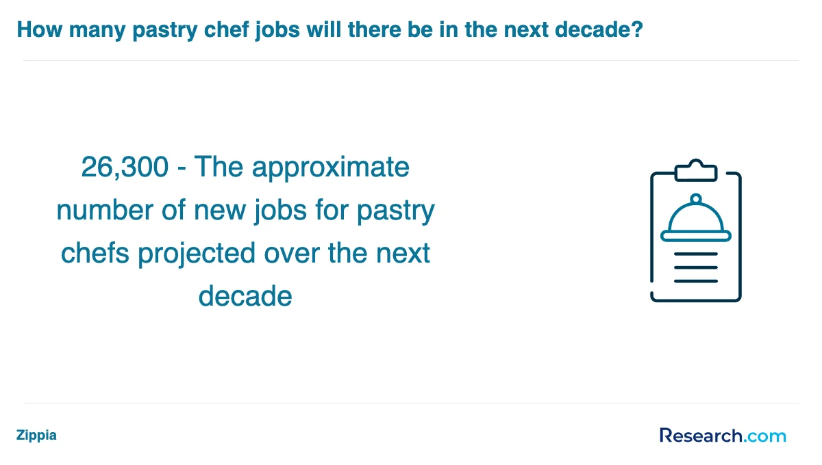What is the average cost of baking and pastry trade schools in Coos Bay?