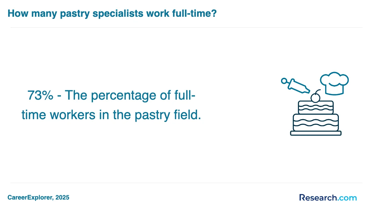 What is the average cost of baking and pastry trade schools in Coos Bay?