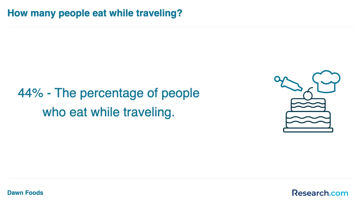 What is the average cost of baking and pastry trade schools in Ann Arbor?