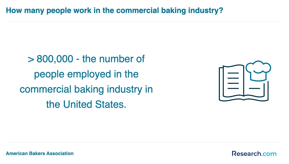 What are the prerequisites for enrolling in baking and pastry trade schools in Georgia?