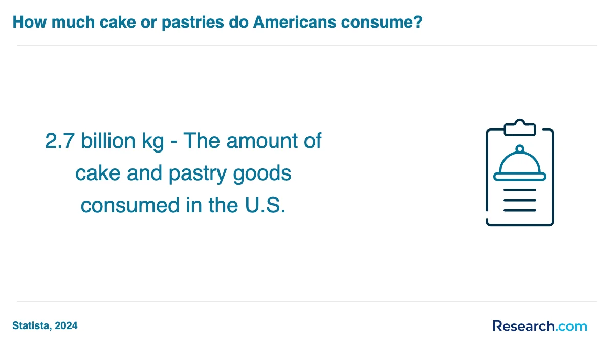 What are the prerequisites for enrolling in baking and pastry trade schools in Newtown?