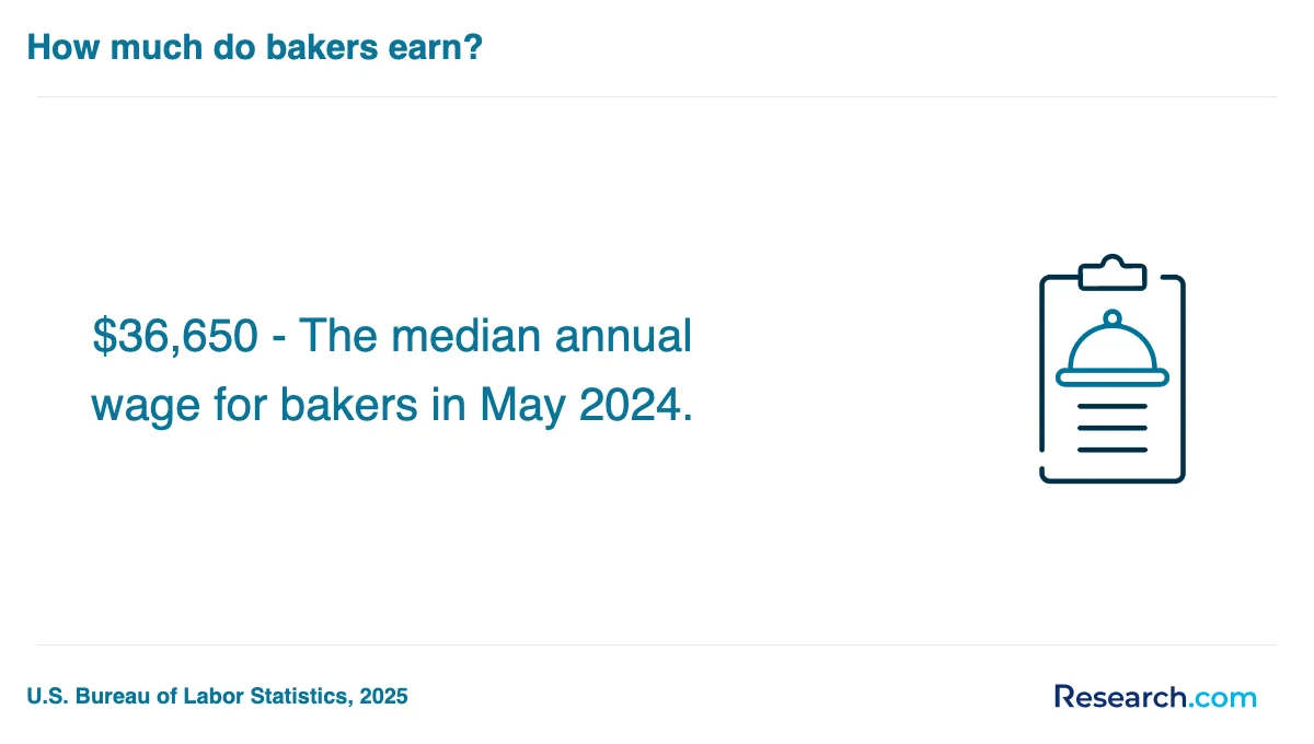 What are the prerequisites for enrolling in baking and pastry trade schools in Iowa?