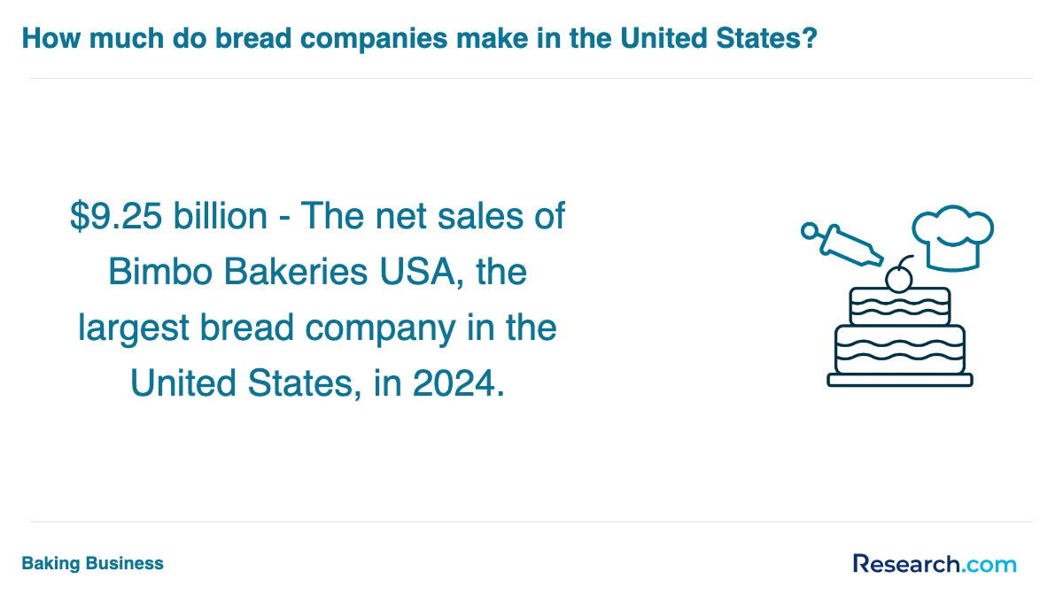What is the average cost of baking and pastry trade schools in Pewaukee?