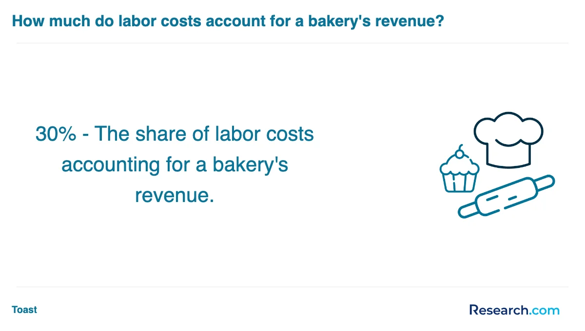 How do you choose the best baking and pastry trade school program in Newtown?