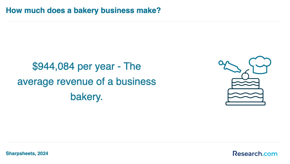 What is the average cost of baking and pastry trade schools in Grayslake?