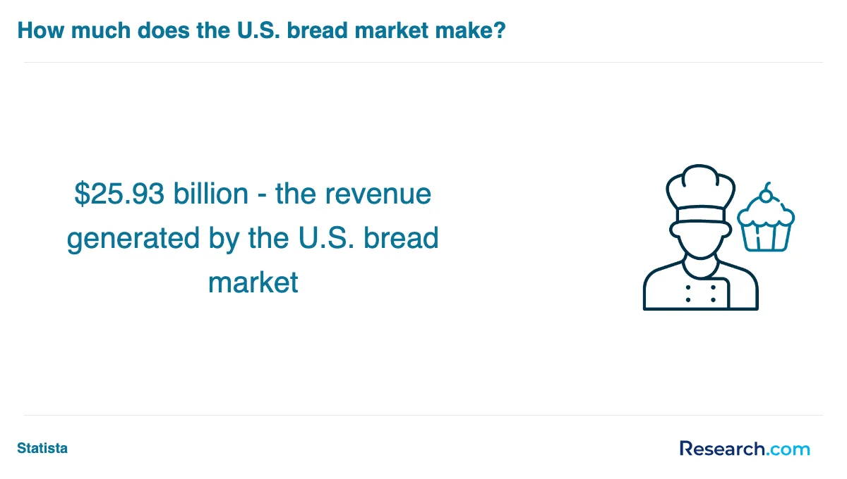 What is the average cost of baking and pastry trade schools in Georgia?