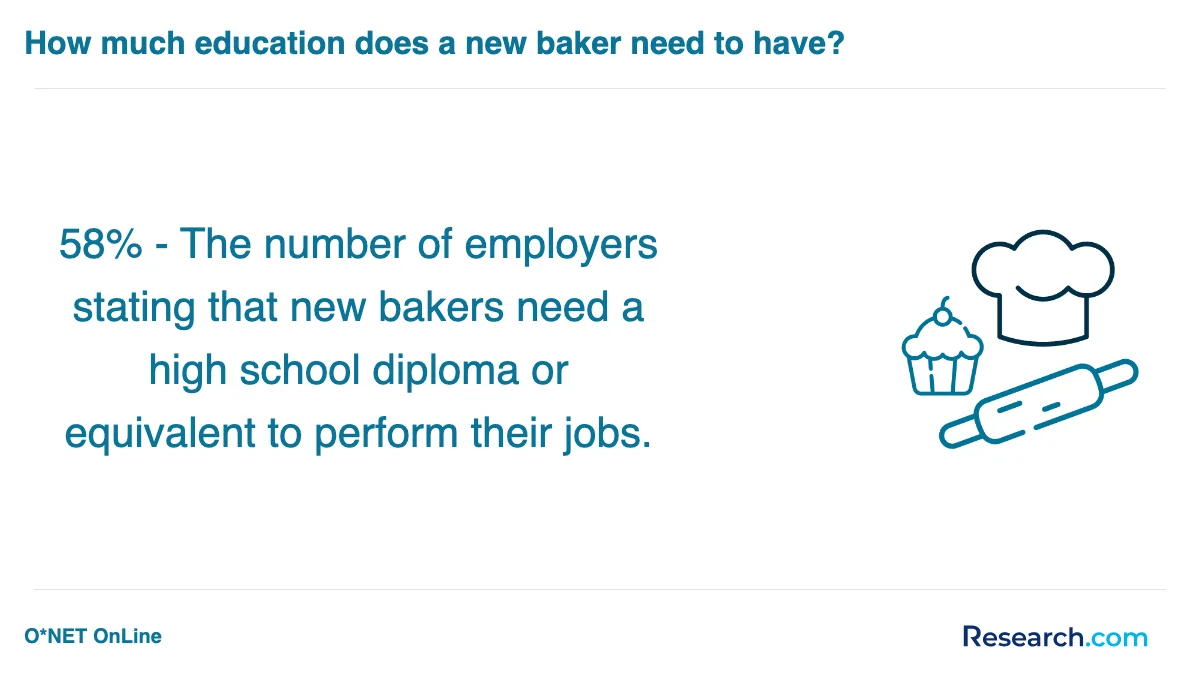 How do you choose the best baking and pastry trade school program in Twin Falls?