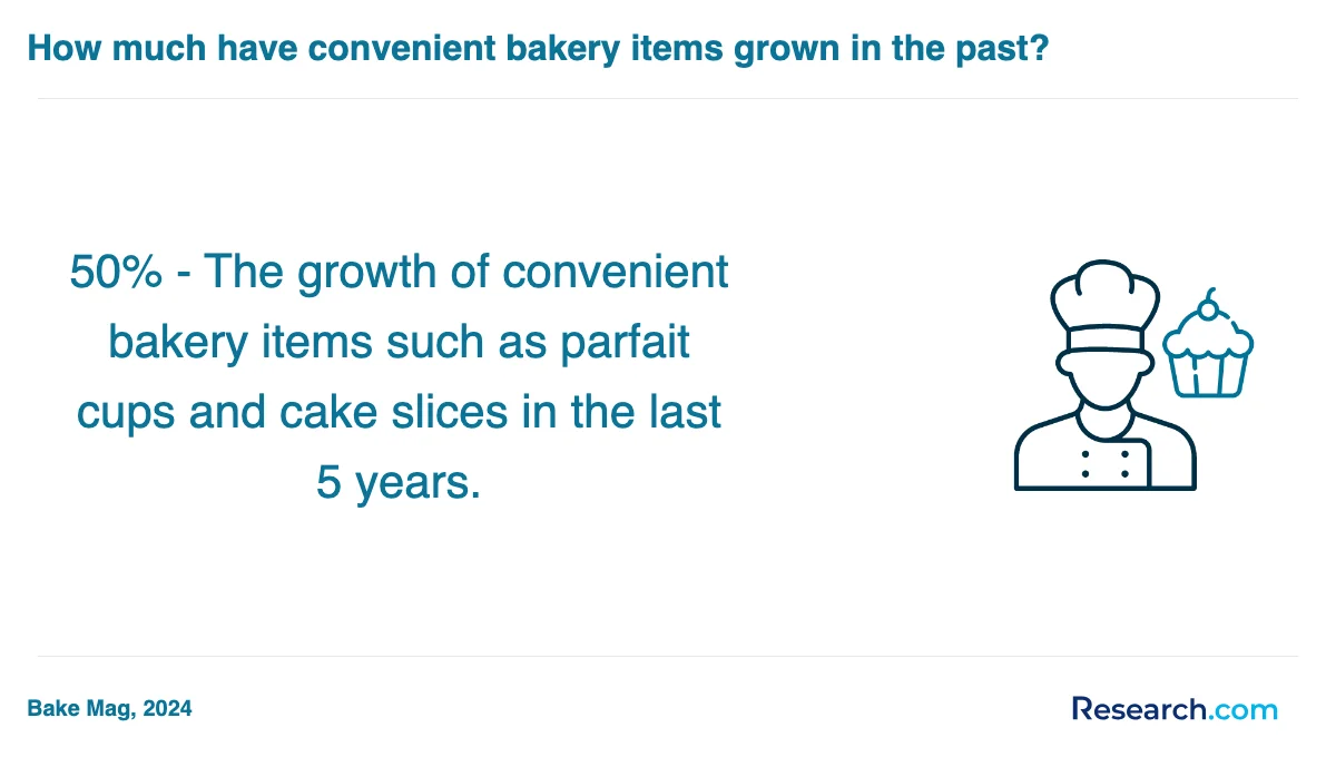 What are the prerequisites for enrolling in baking and pastry trade schools in Ann Arbor?