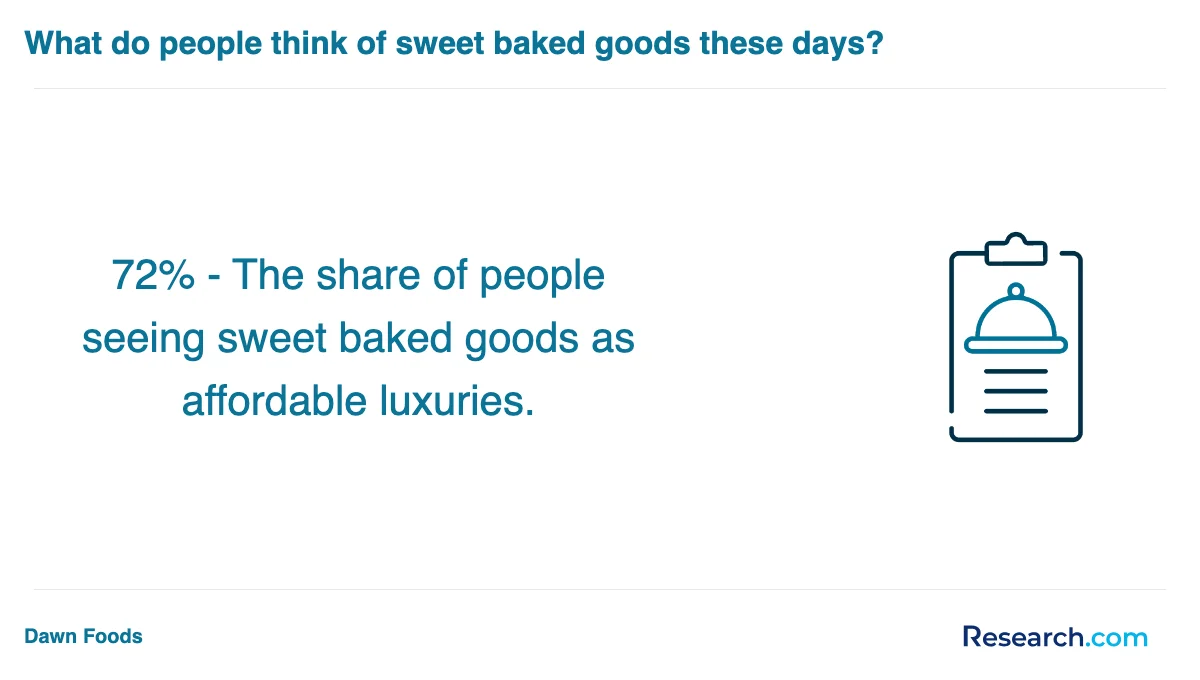 How do you choose the best baking and pastry trade school program in Georgia?