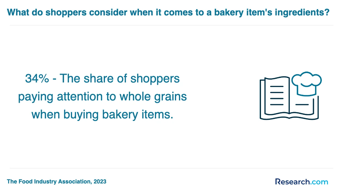 What are the prerequisites for enrolling in baking and pastry trade schools in Pasadena?