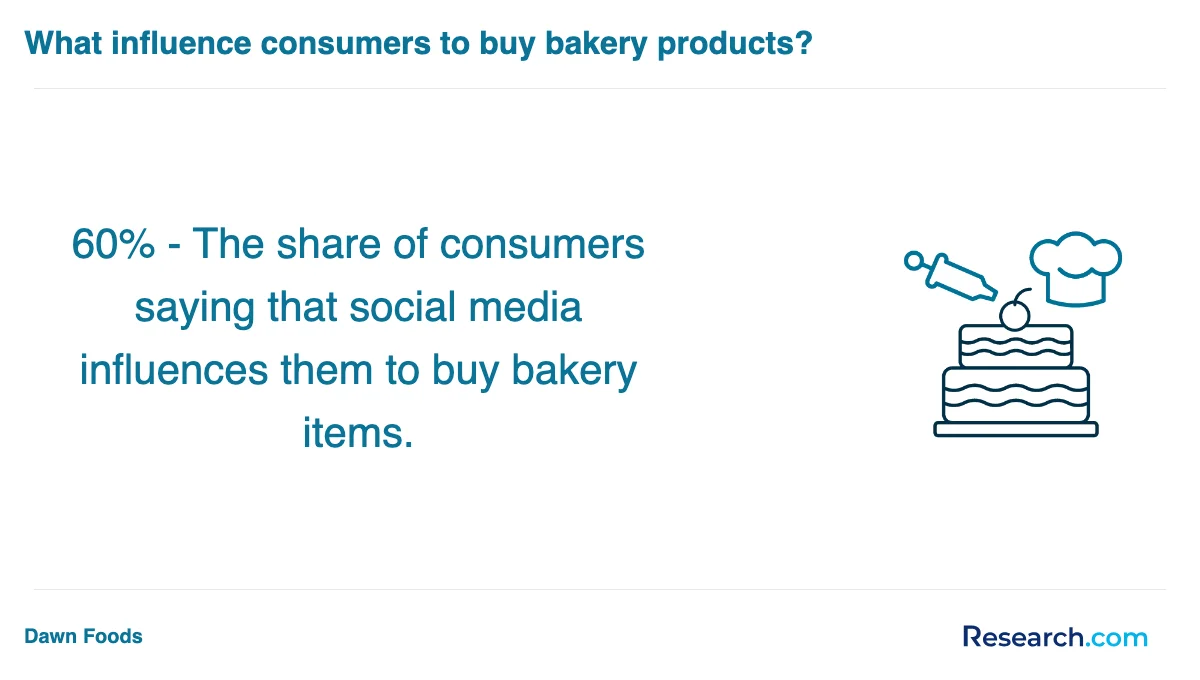 What is the average cost of baking and pastry trade schools in Arkansas?