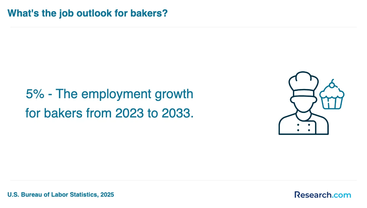 What is the average cost of baking and pastry trade schools in Midwest?