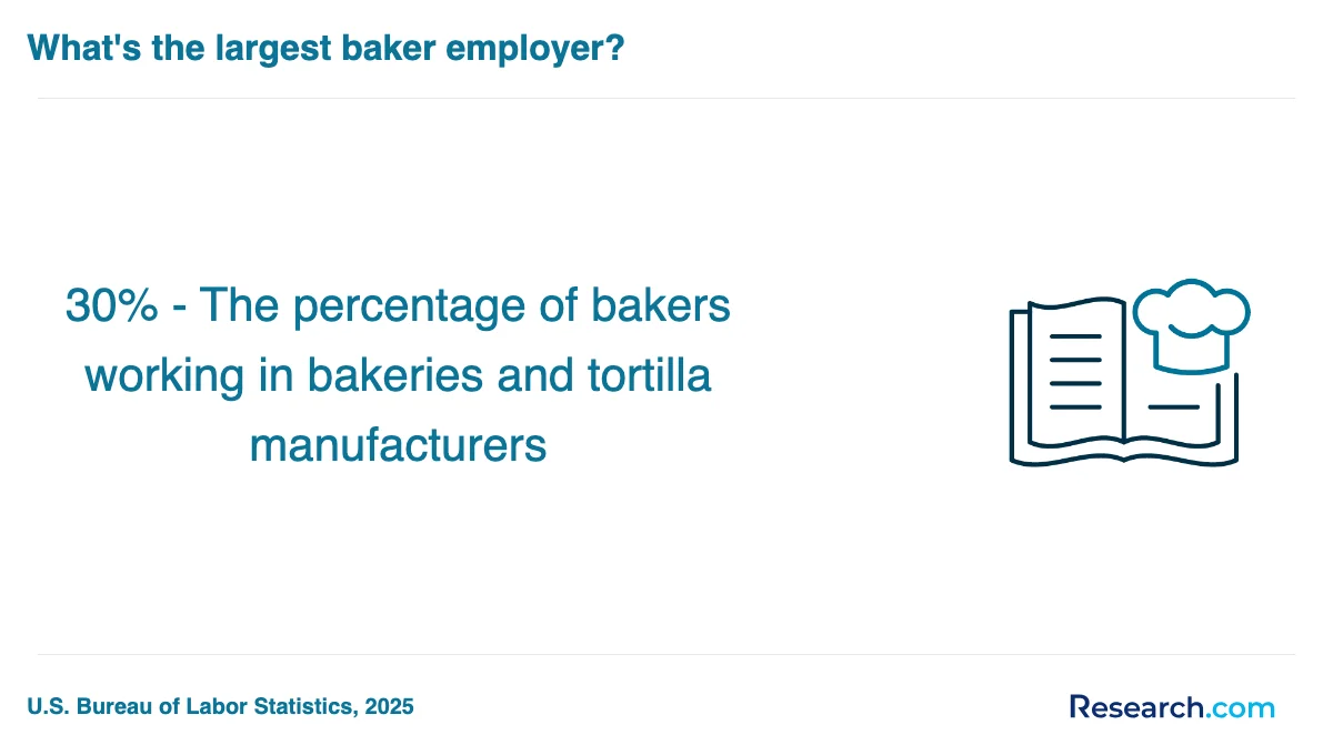 What are the prerequisites for enrolling in baking and pastry trade schools in Belleville?