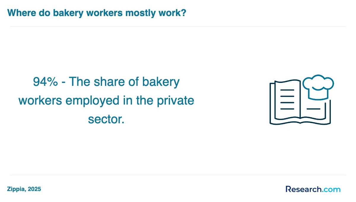 How do you choose the best baking and pastry trade school program in Ann Arbor?