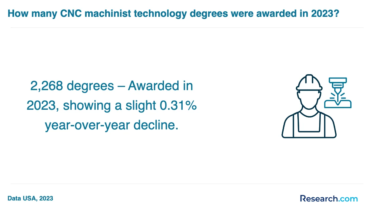 How do you choose the best CNC machinist trade school program in Cedar Rapids?