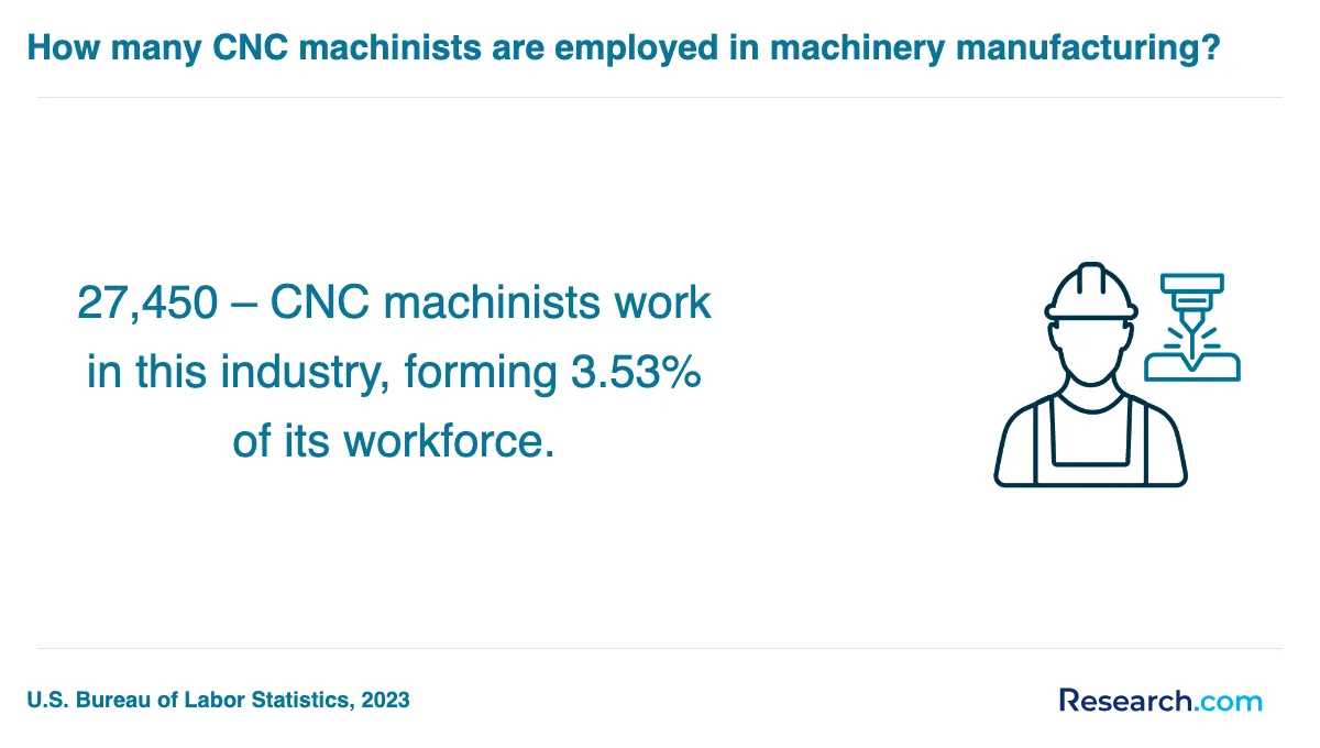 What is the average cost of CNC machinist trade schools in Winston-Salem?