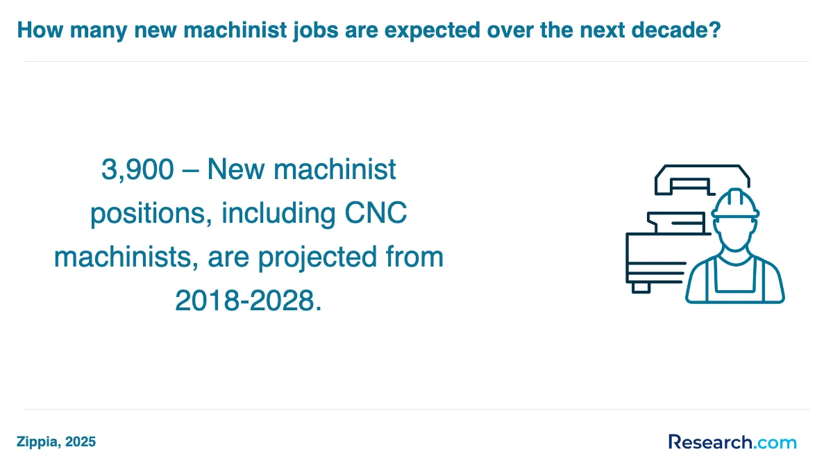 How do you choose the best CNC machinist trade school program in Asheville?
