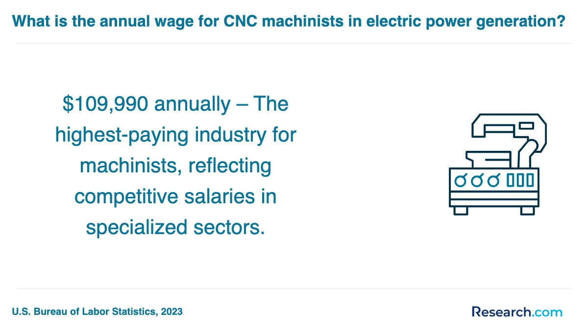 What are the prerequisites for enrolling in CNC machinist trade schools in Winston-Salem?