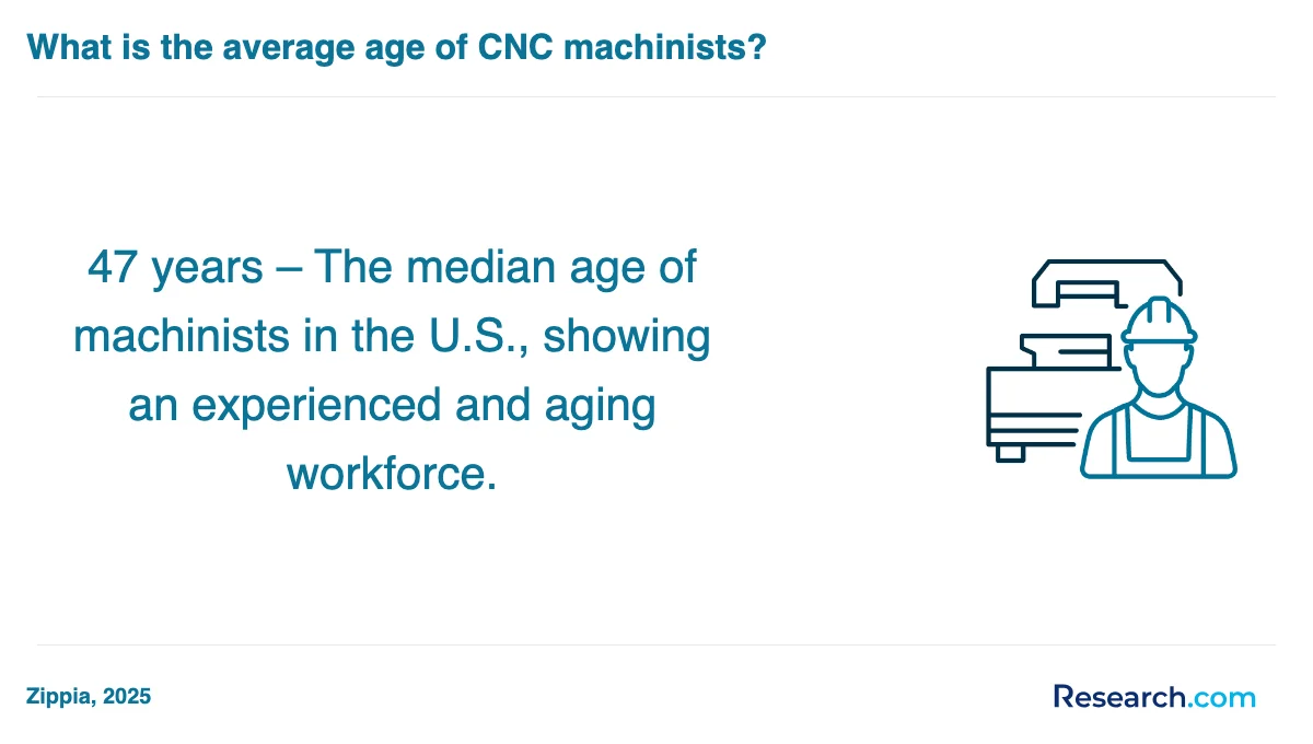 What are the prerequisites for enrolling in CNC machinist trade schools in Alabama?