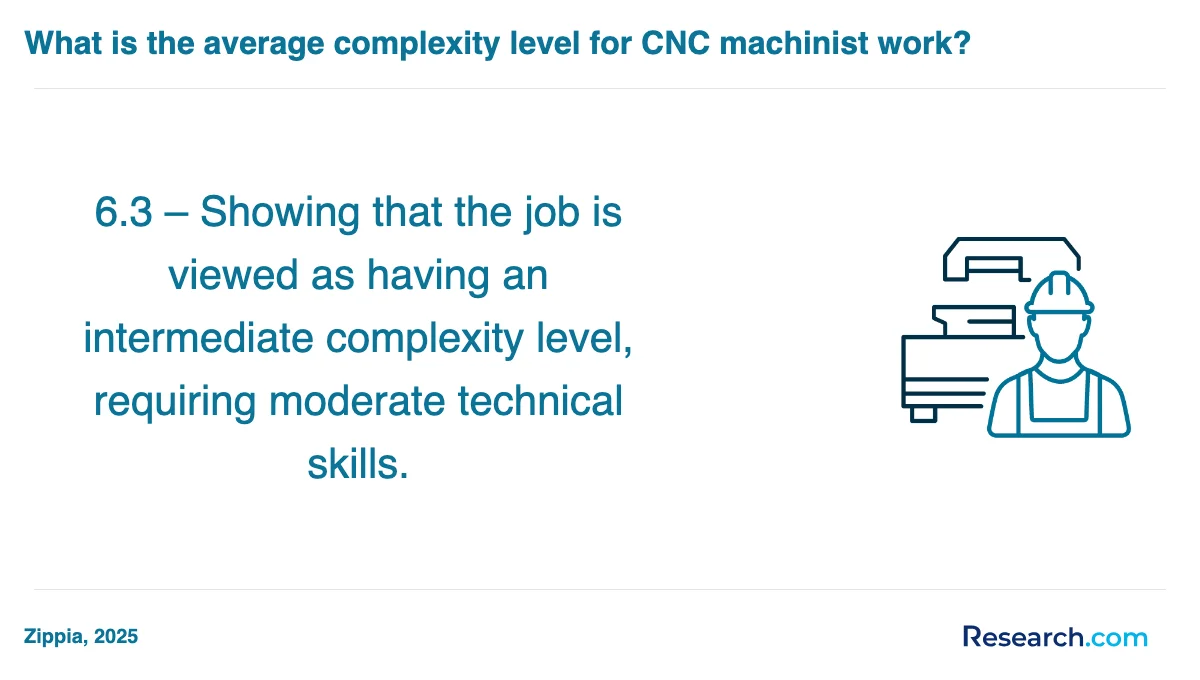 What are the prerequisites for enrolling in CNC machinist trade schools in Wilmington?