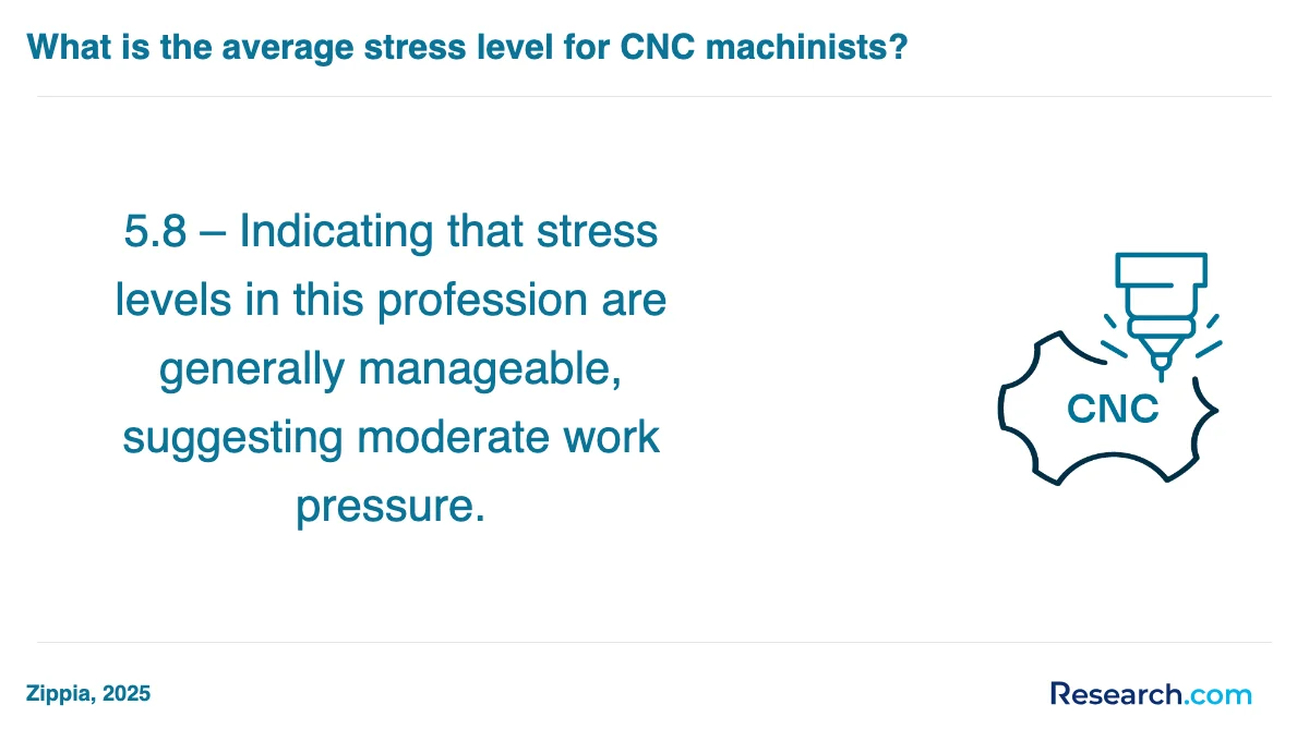 How do you choose the best CNC machinist trade school program in Pendleton?