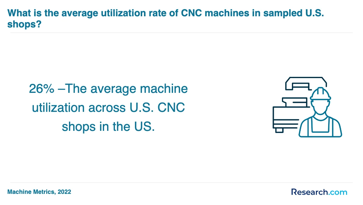 How do you choose the best CNC machinist trade school program in Wentworth?