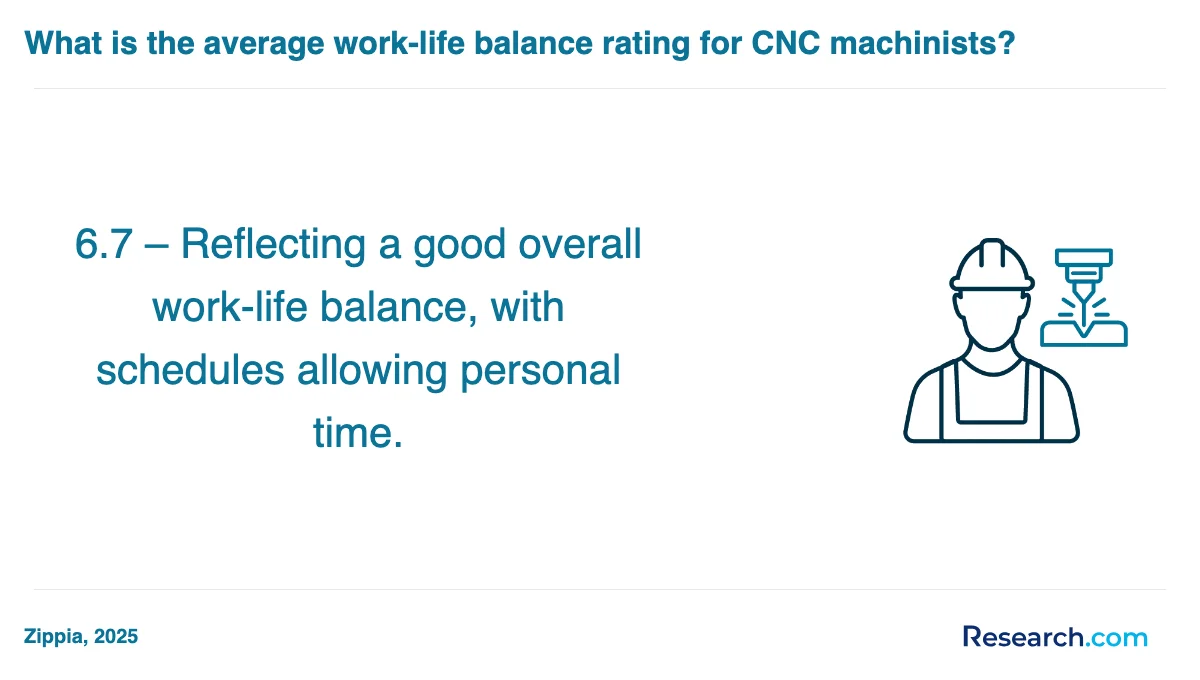 What is the average cost of CNC machinist trade schools in Maine?