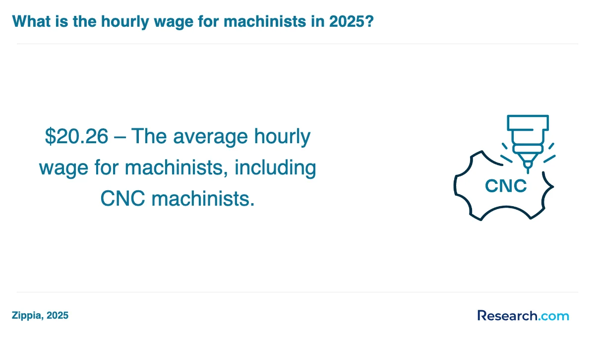 How do you choose the best CNC machinist trade school program in Marietta?