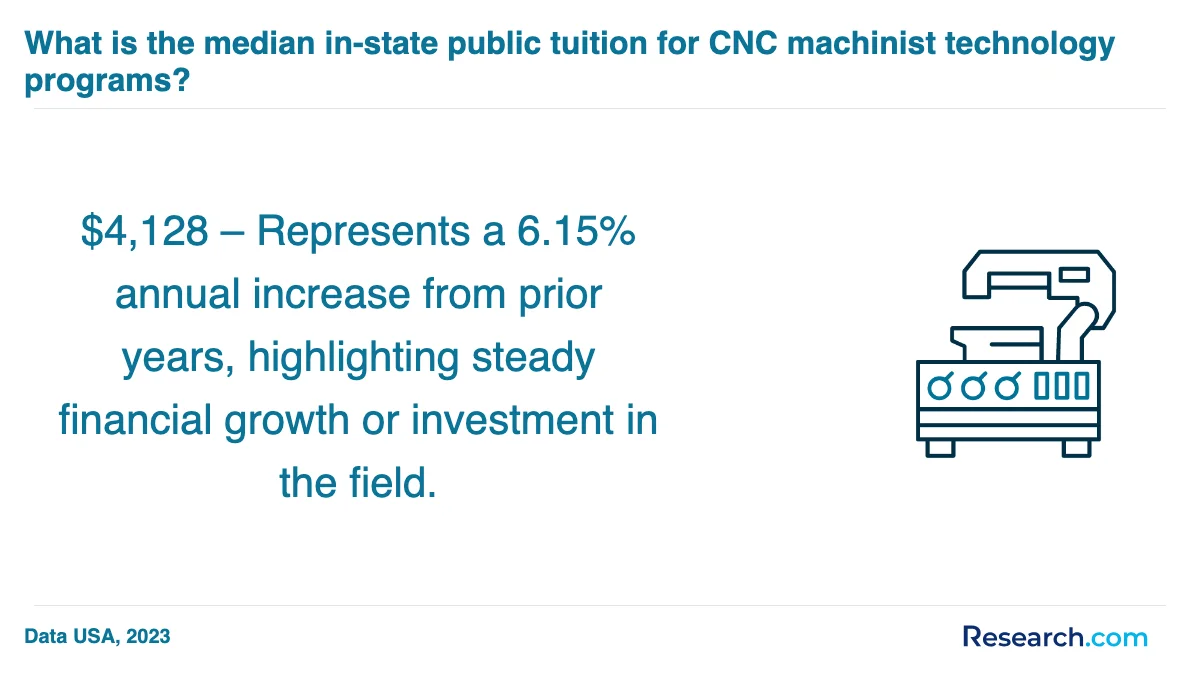 What is the average cost of CNC machinist trade schools in Ohio?