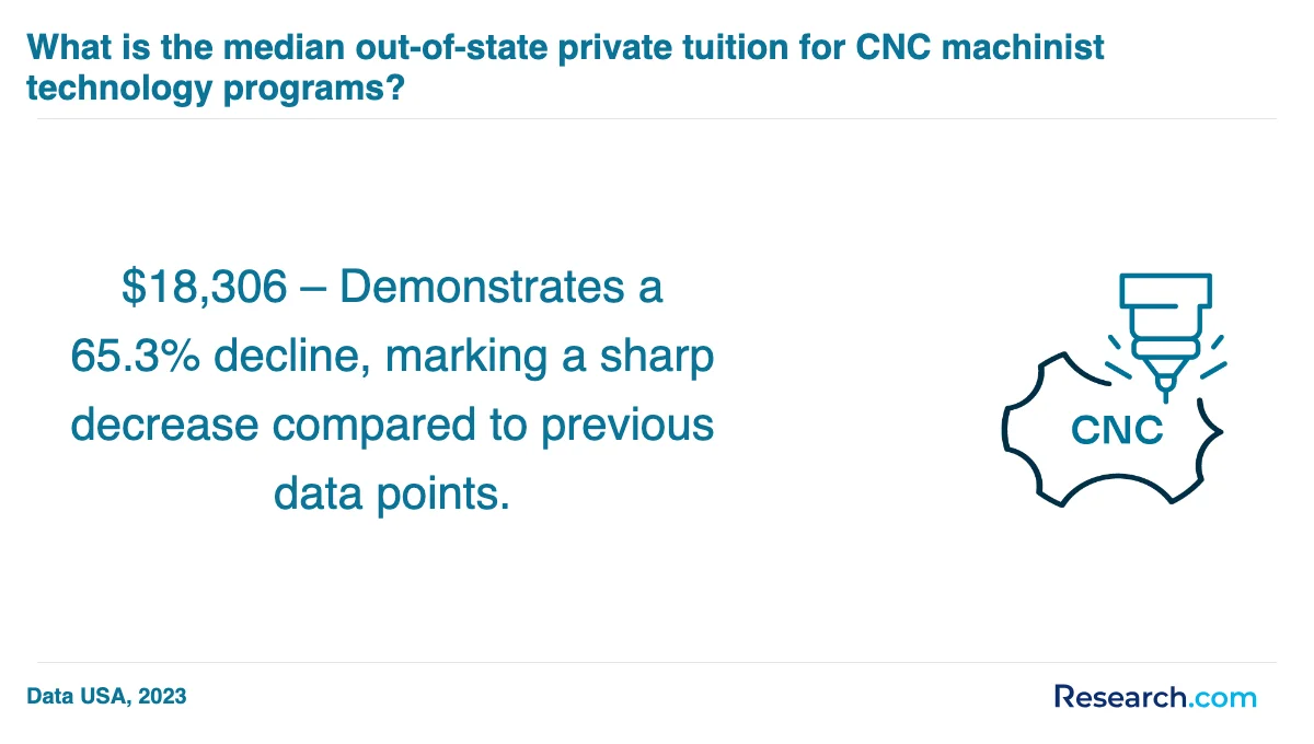 How do you choose the best CNC machinist trade school program in Smithfield?