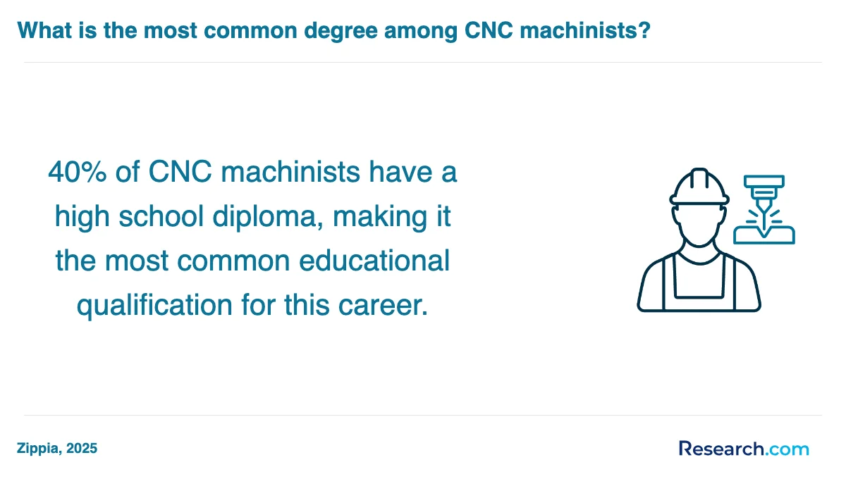 What are the prerequisites for enrolling in CNC machinist trade schools in Willmar?