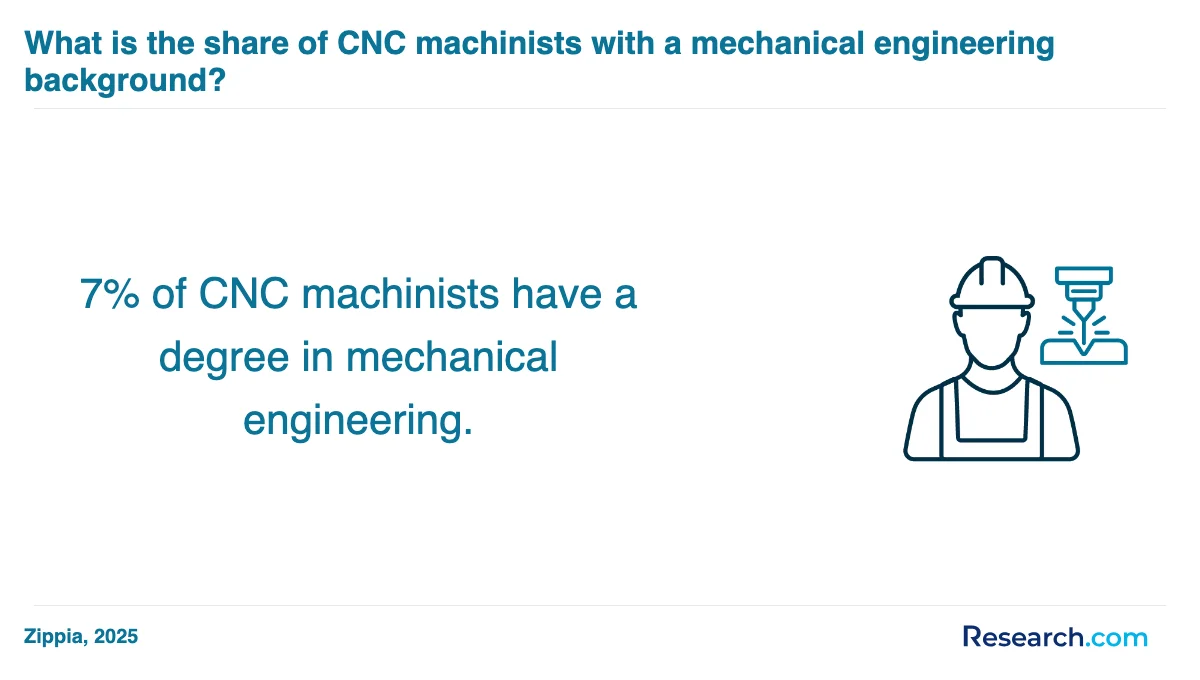 What is the average cost of CNC machinist trade schools in Concord?
